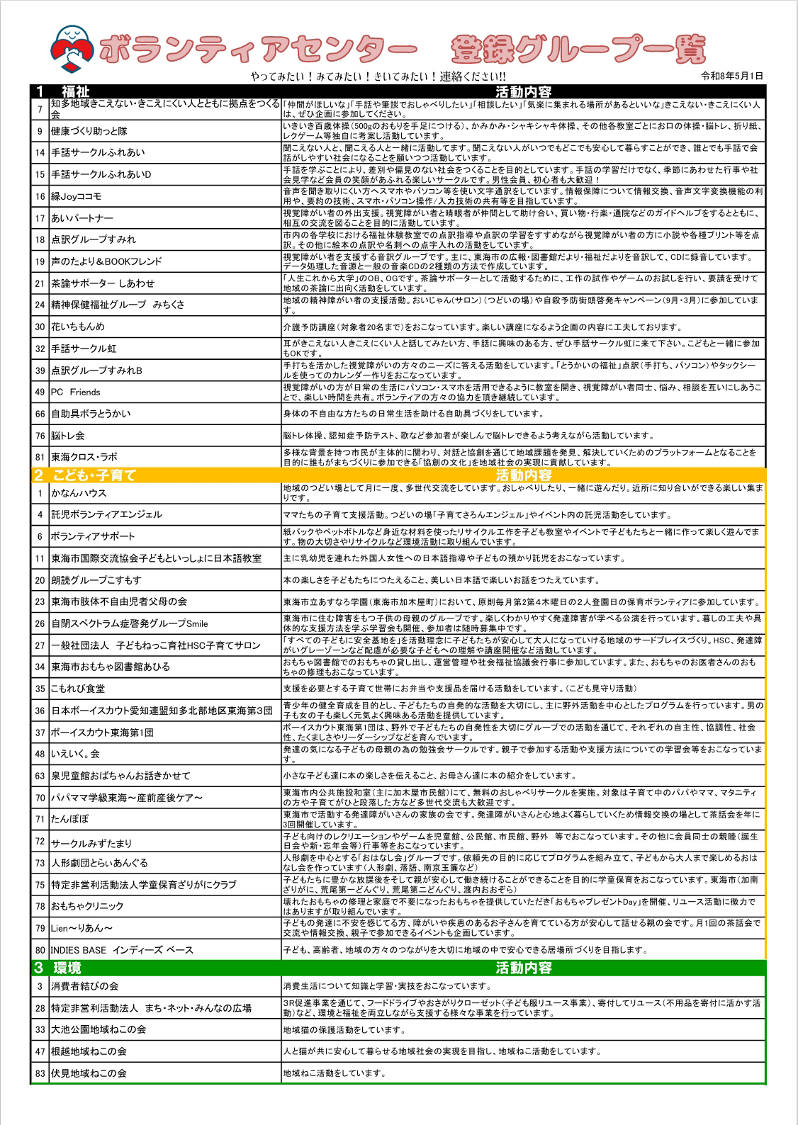 ボランティアセンター登録グループ一覧
