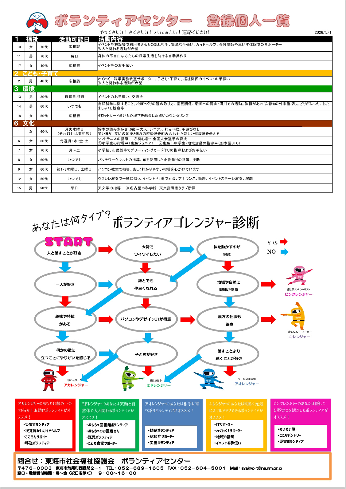 ボランティアセンター登録個人一覧
